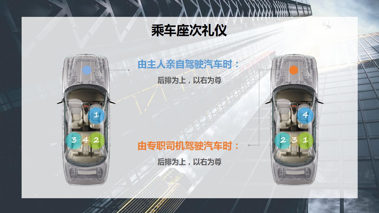 服务礼仪培训ppt模板