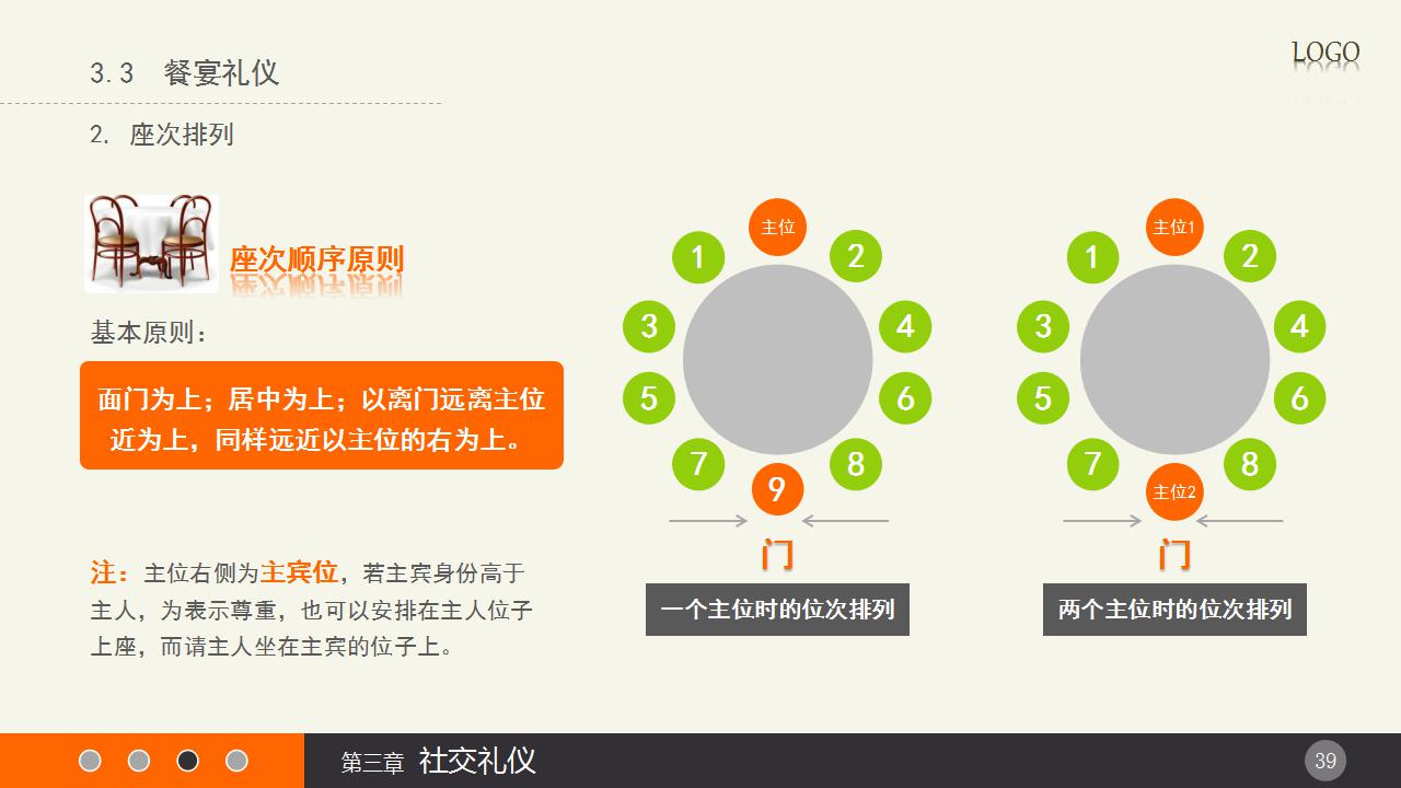 员工礼仪培训ppt模板