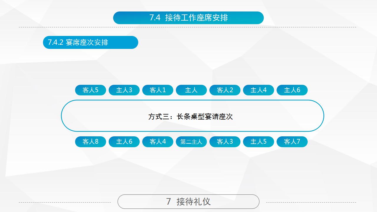 企业商务礼仪培训ppt模板