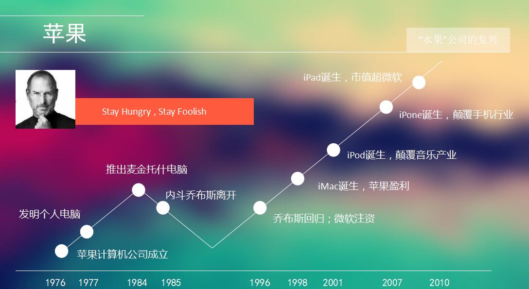 清新时尚ios风读书心得体会ppt模板