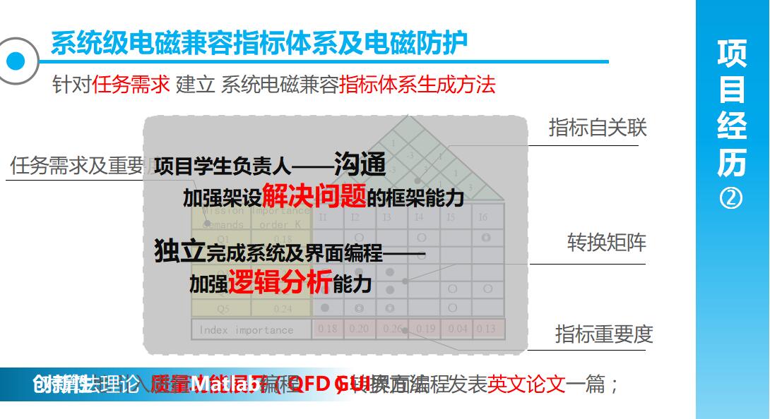 个人简历创意ppt模板