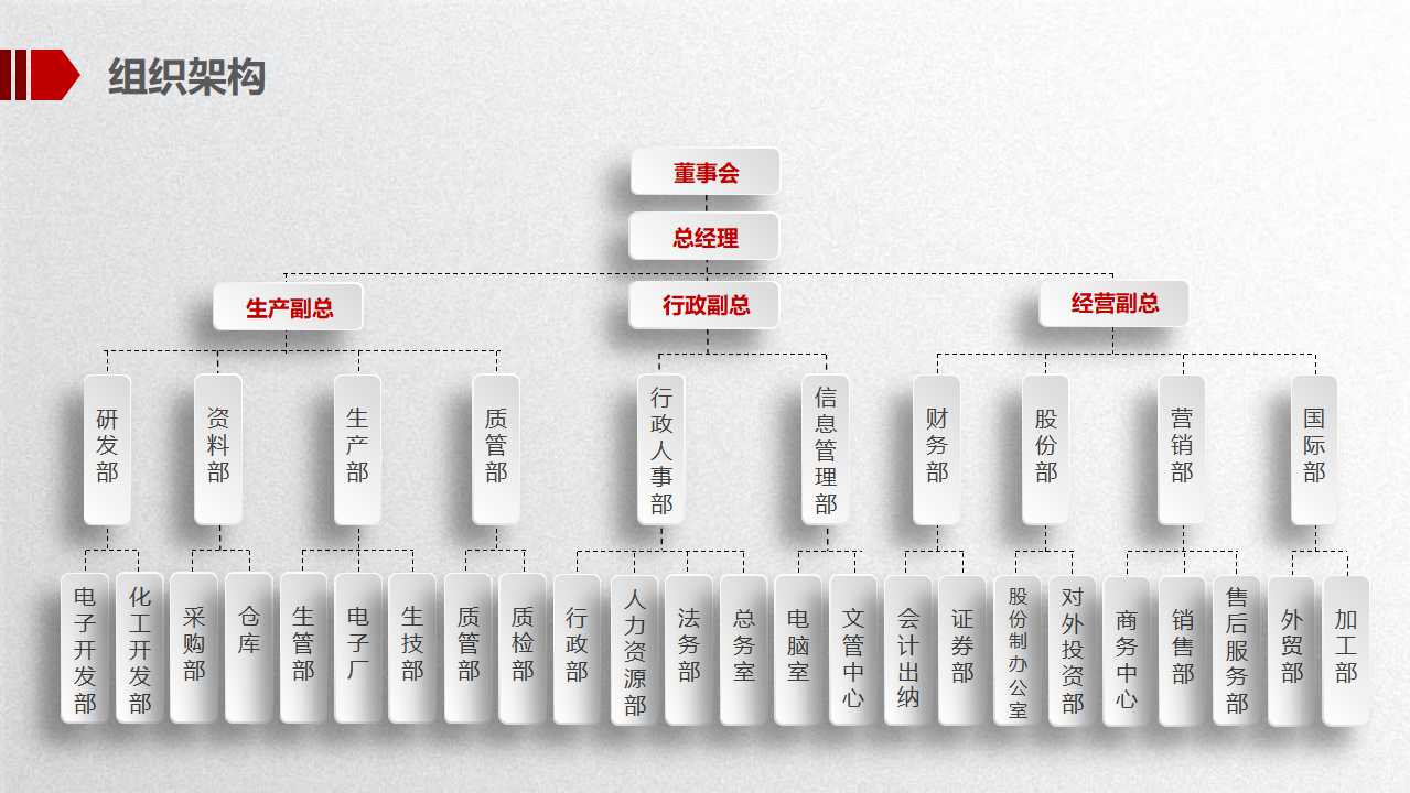 员工思想培训ppt