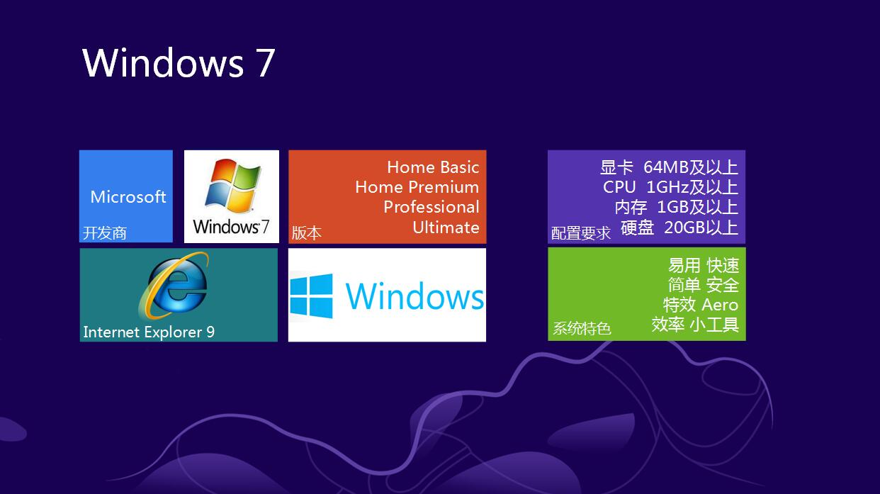 创意win8风格企业宣传产品介绍ppt模板