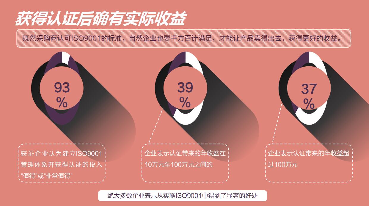 简约创意年终总结个人ppt模板