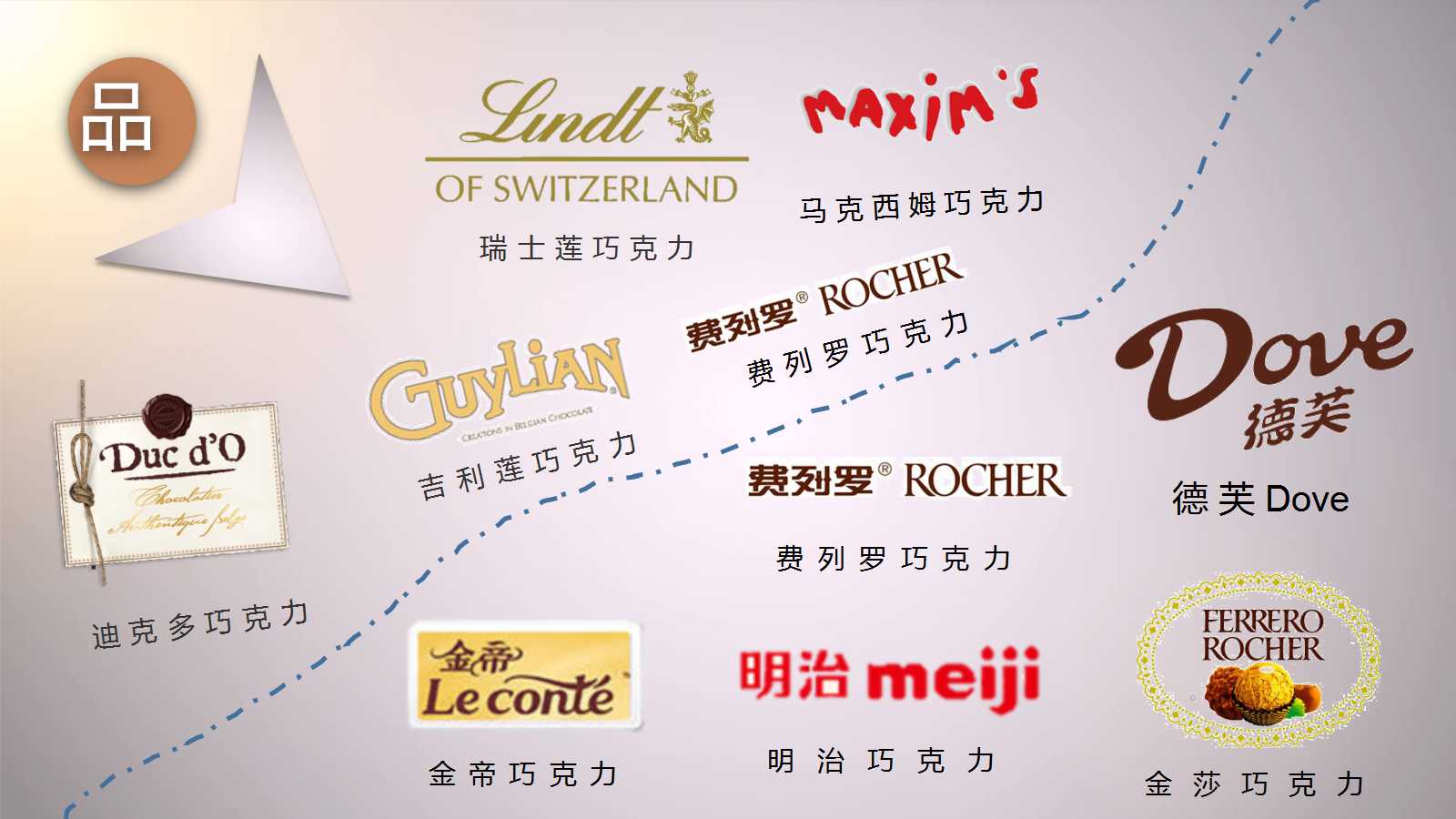 蛋糕店ppt本店介绍