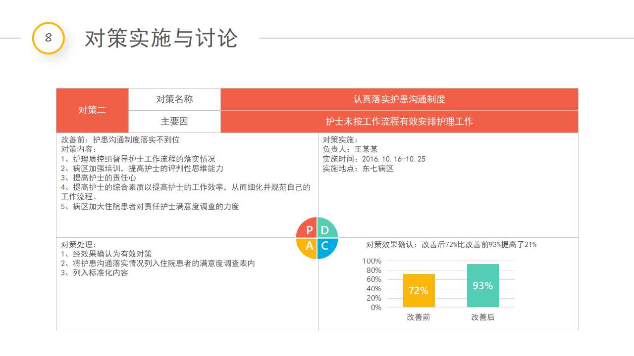 新入职护士工作总结ppt