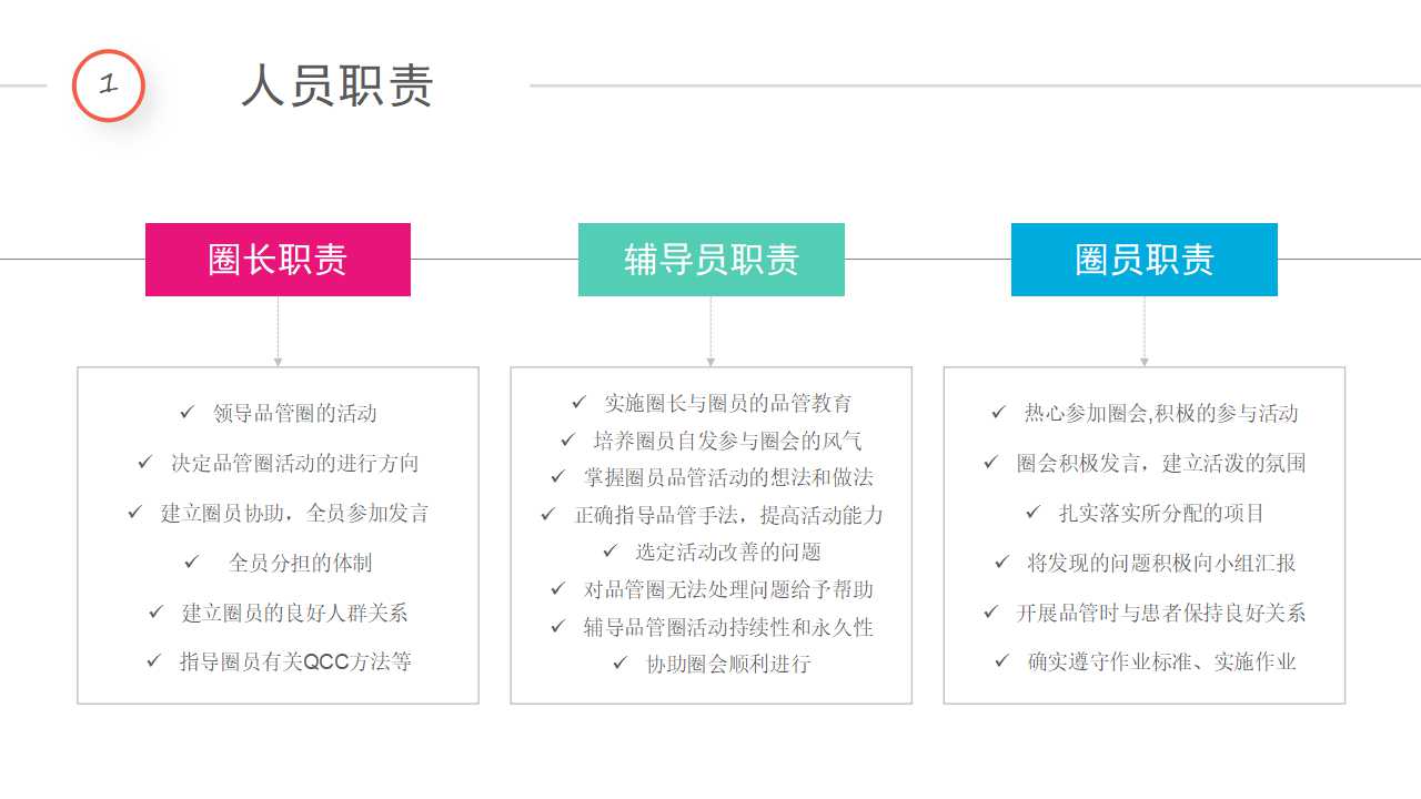 新入职护士工作总结ppt