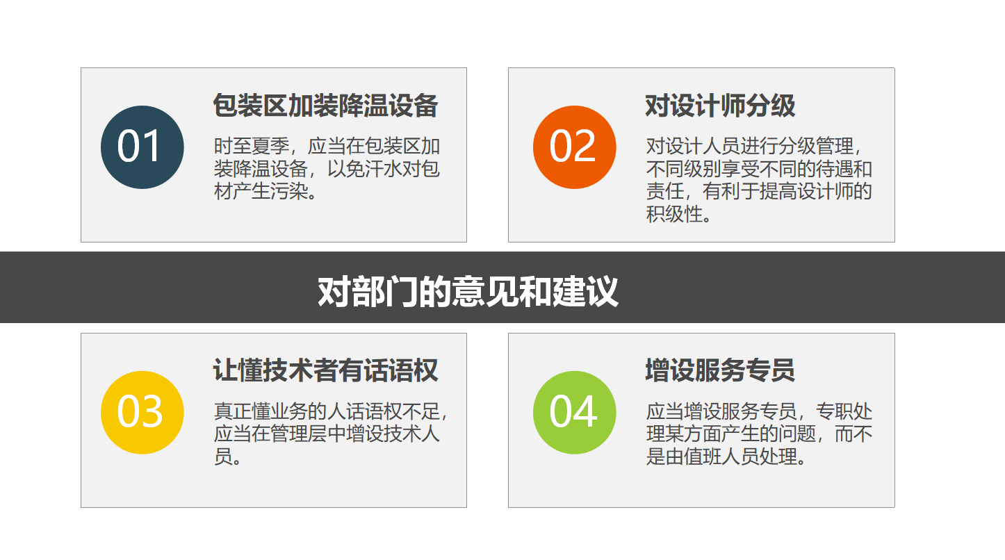 试用期转正述职报告ppt模板