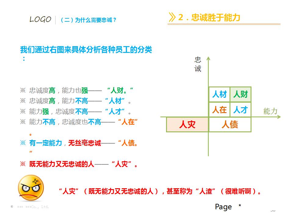 员工培训ppt课件