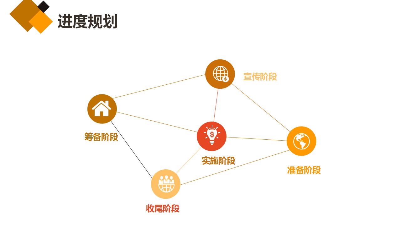 市场营销PPT模板打包下载