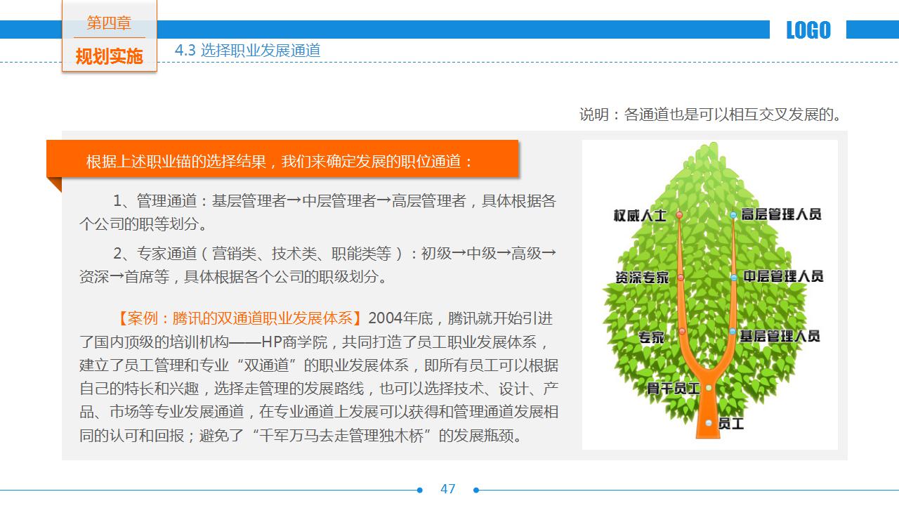 员工培训ppt模板