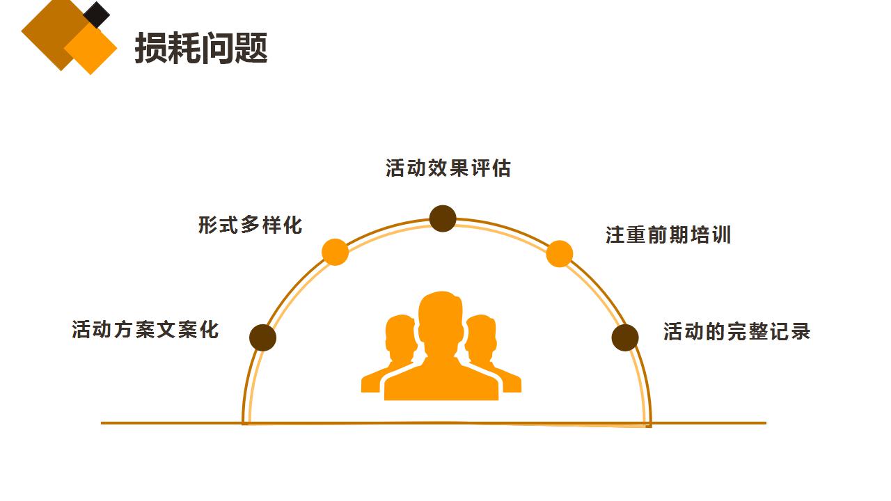 市场营销PPT模板打包下载