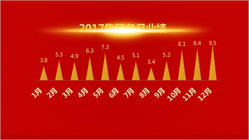 装饰公司年会ppt模板
