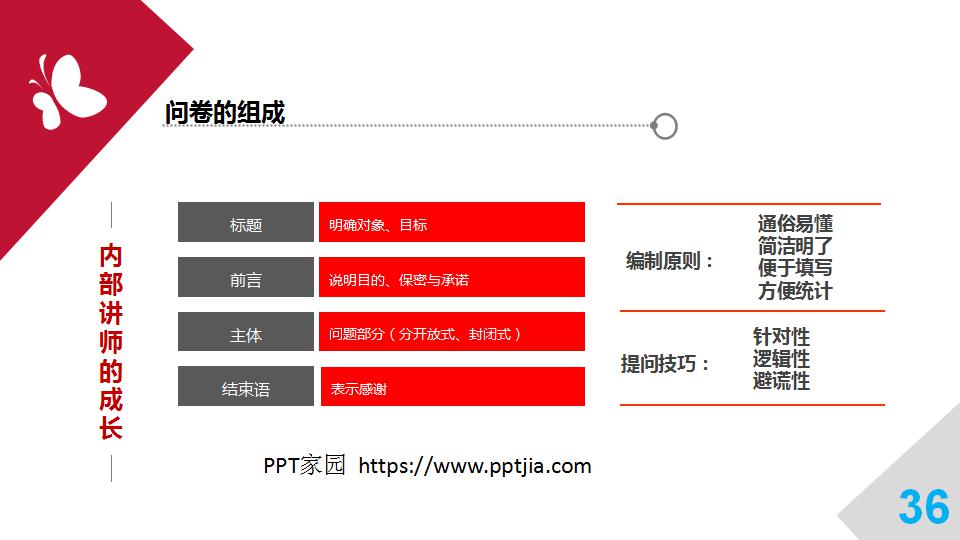 员工管理培训ppt