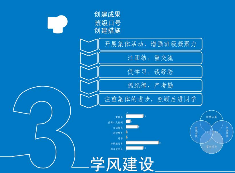 大学生答辩ppt模板