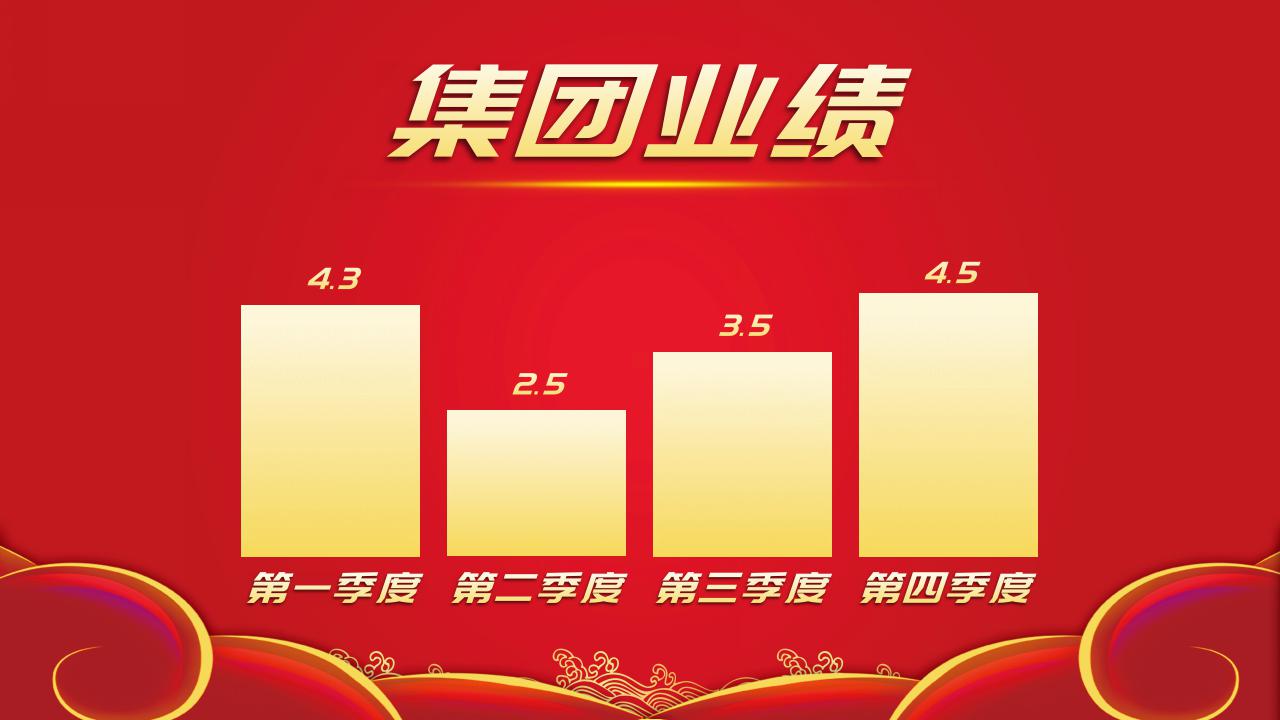 狗年年会颁奖ppt