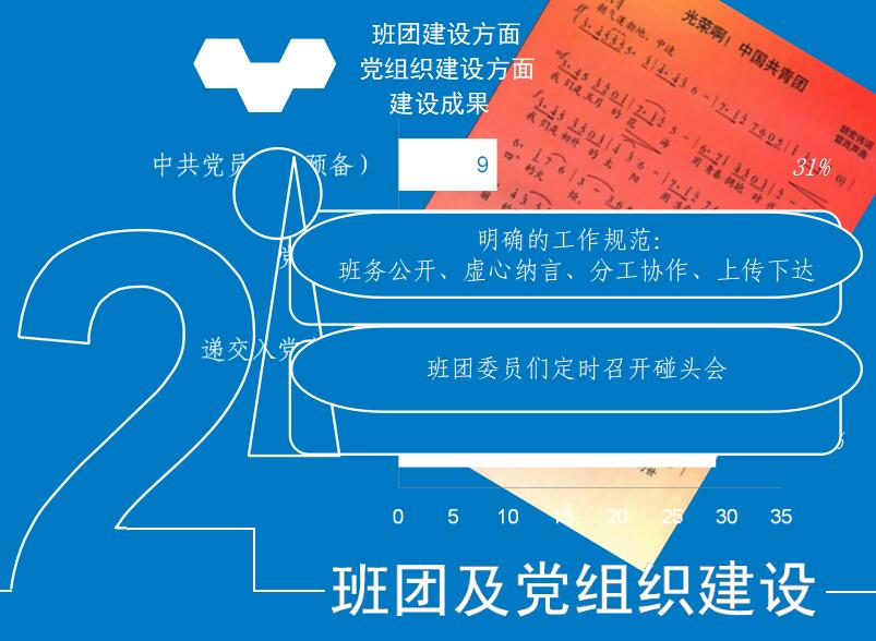 大学生答辩ppt模板