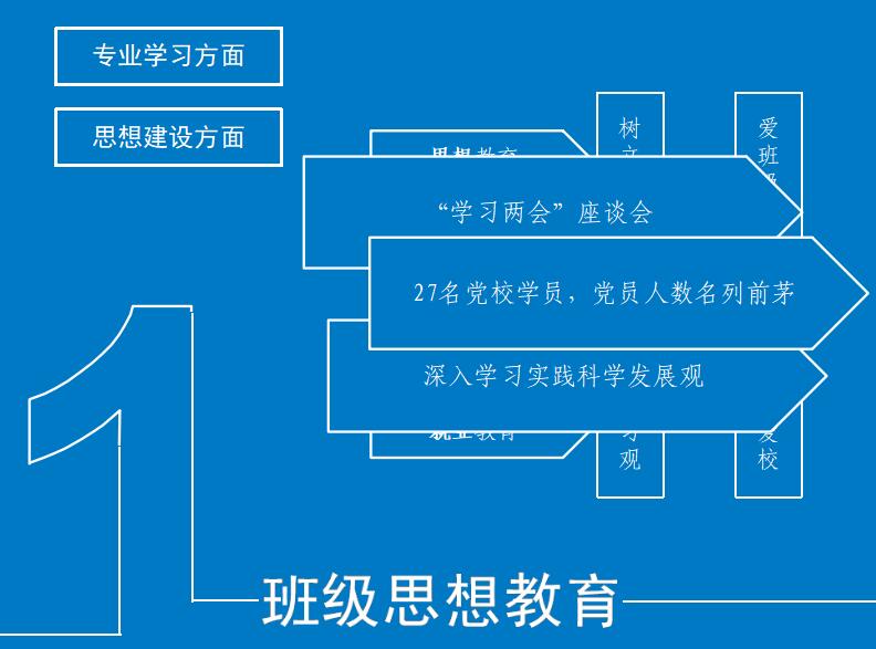 大学生答辩ppt模板