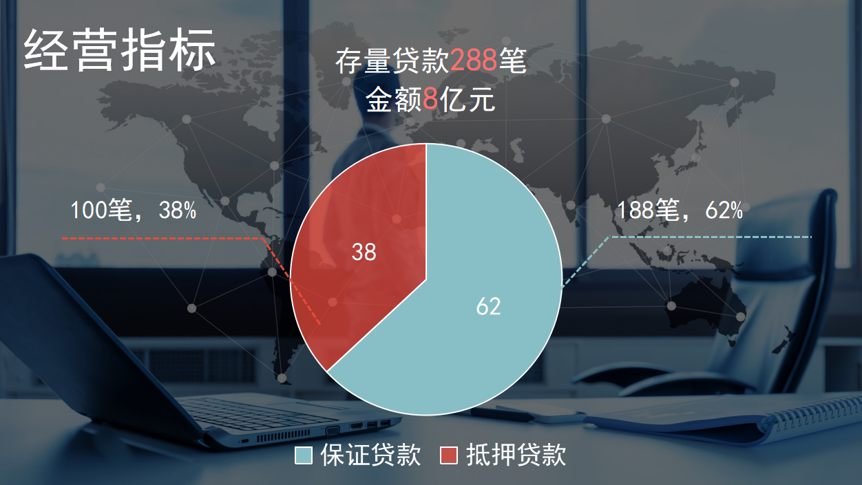 互联网金融ppt模板