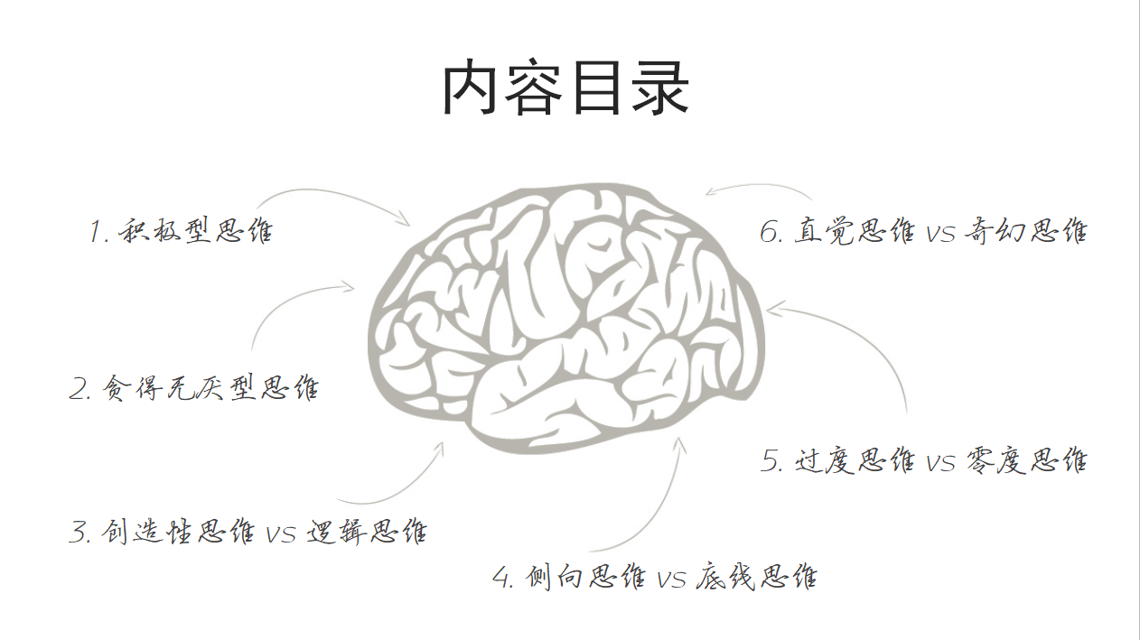 新员工心态培训ppt模板