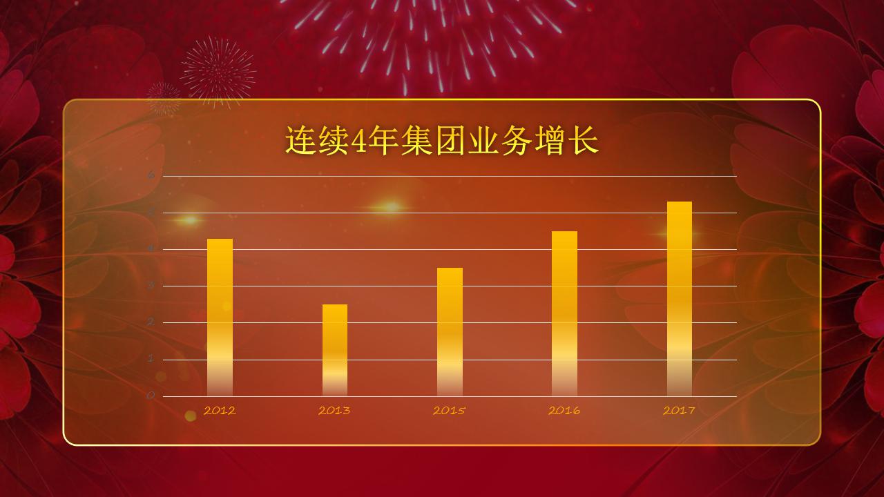 2018新春年会ppt