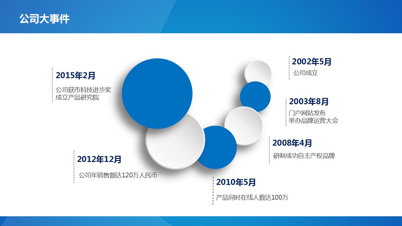 如何介绍公司简介ppt模板