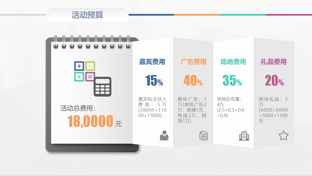 房地产活动策划ppt模板
