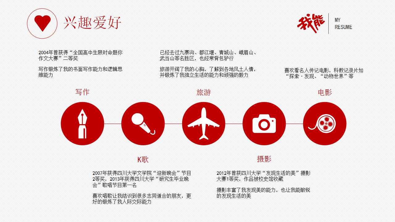 岗位竞聘ppt模板