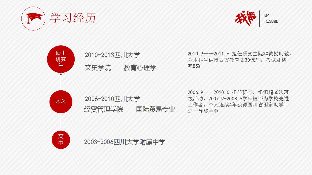 岗位竞聘ppt模板