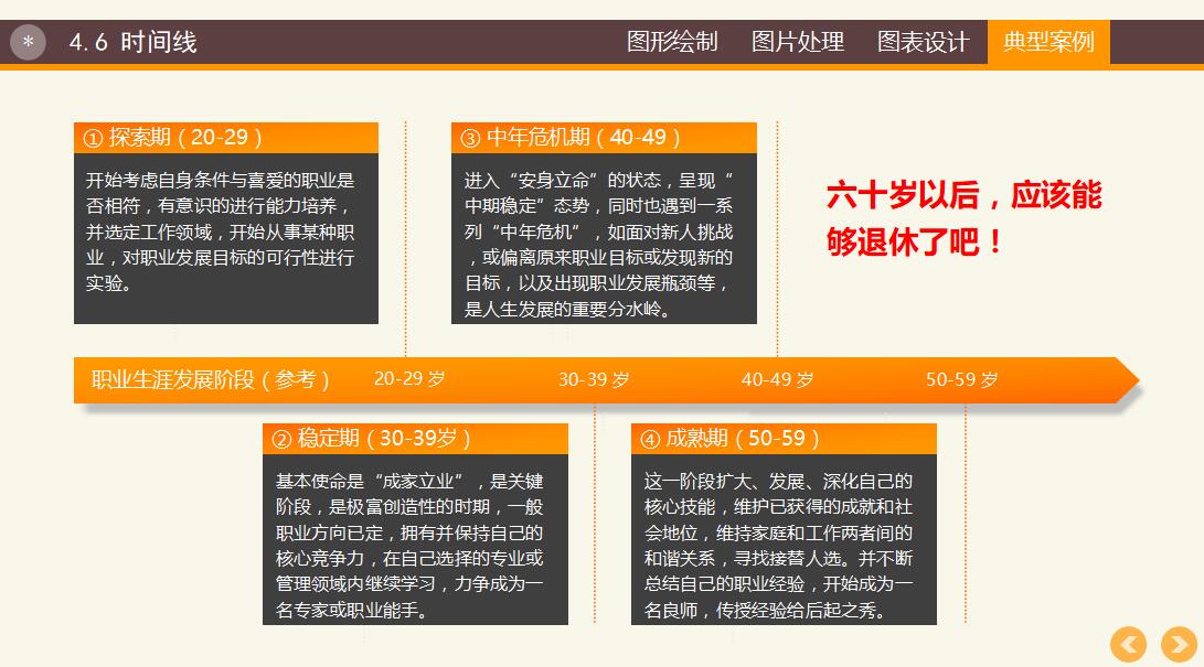 简约通用教学ppt模板