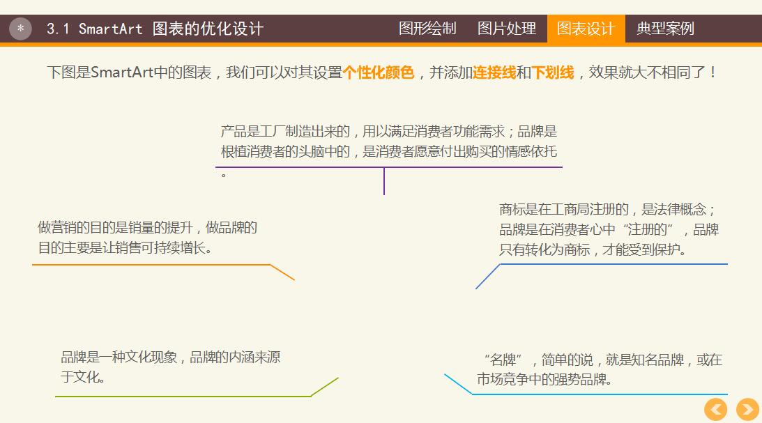 简约通用教学ppt模板