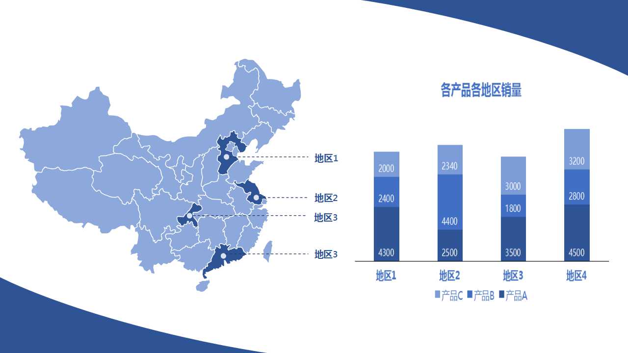 销售报告ppt模板