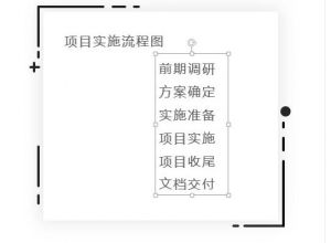 ppt怎么快速绘制流程图