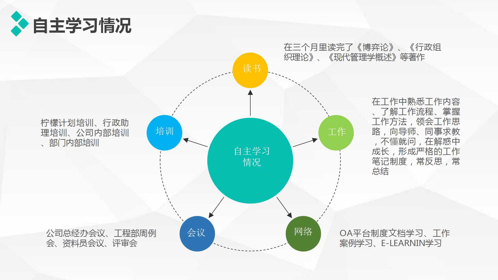 年终总结计划ppt模板