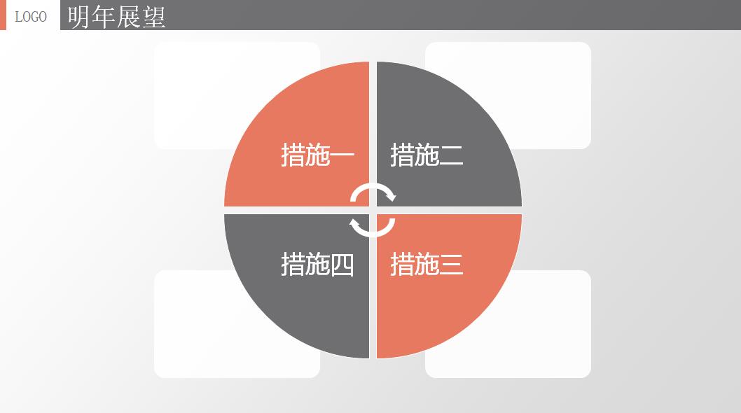 橙色销售业绩总结报告ppt模板