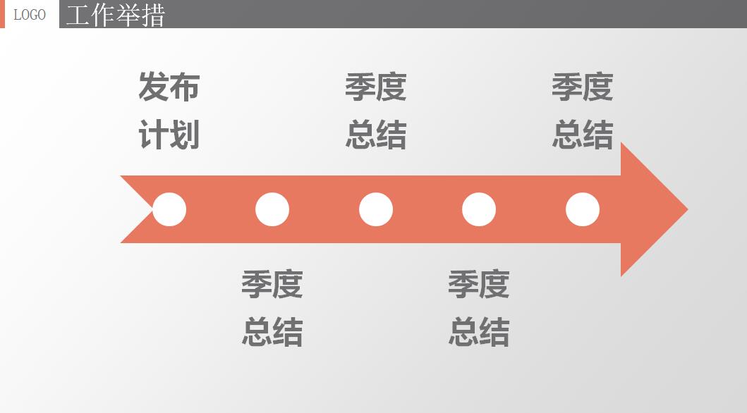 橙色销售业绩总结报告ppt模板
