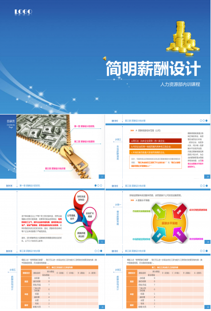 人力资源入职培训ppt模板