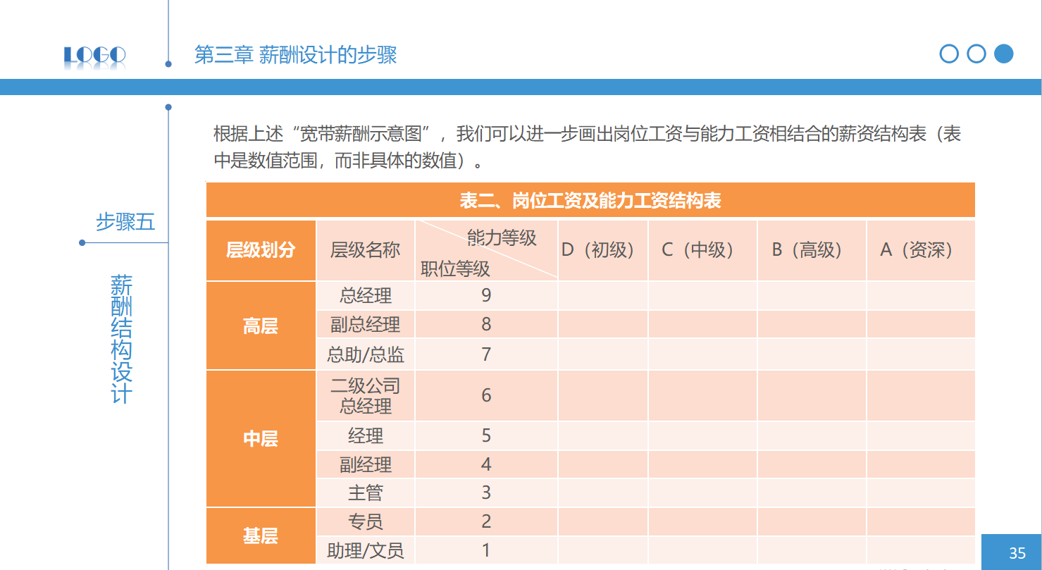 人力资源入职培训ppt模板