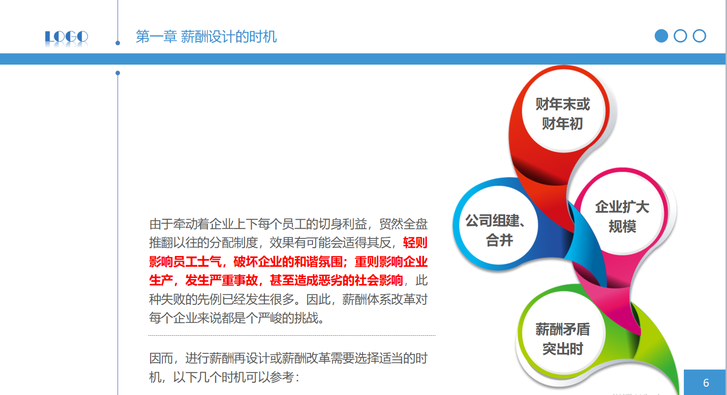 人力资源入职培训ppt模板