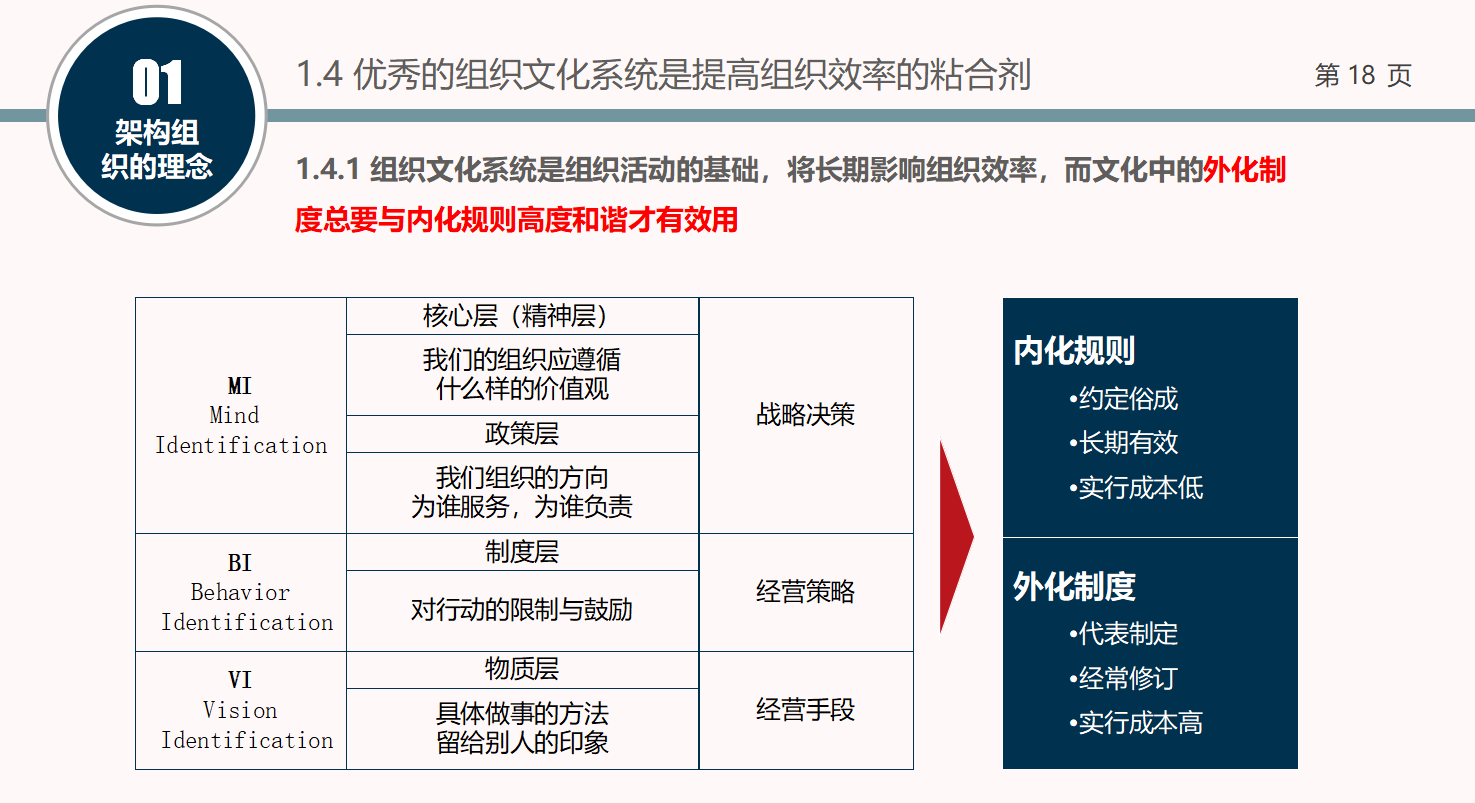 人事部内部培训ppt模板
