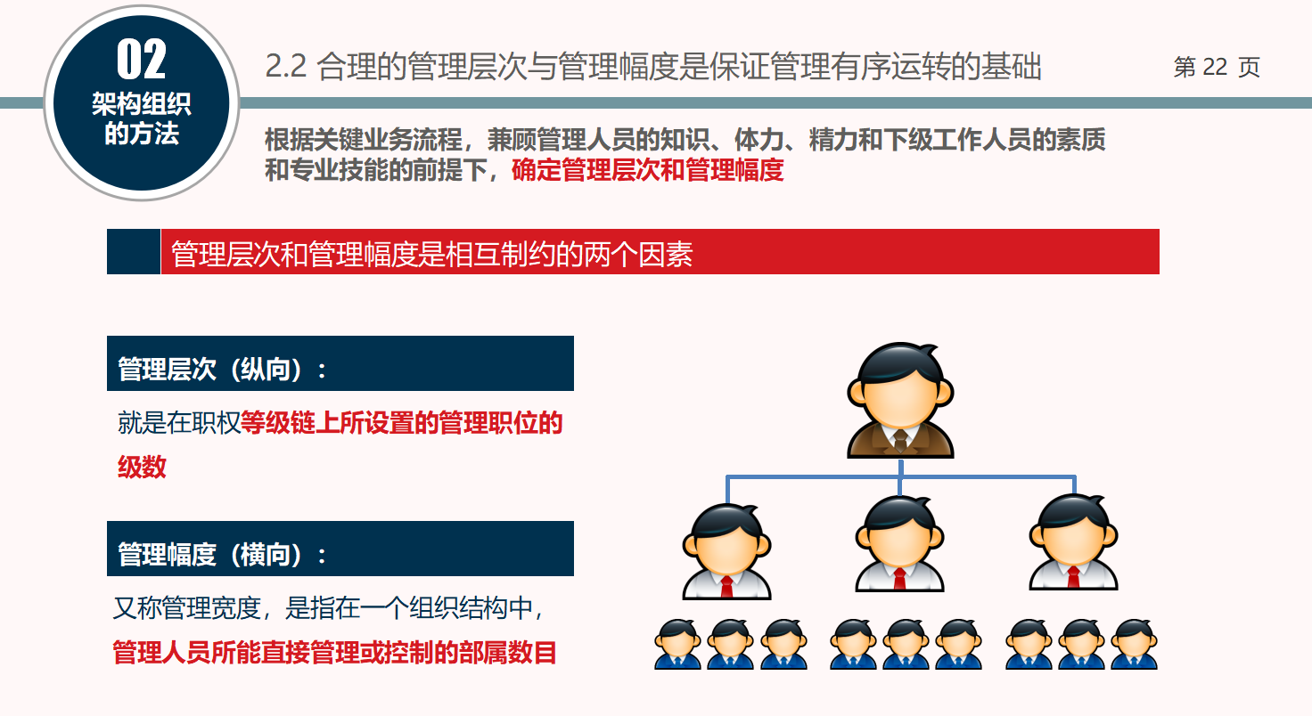 人事部内部培训ppt模板