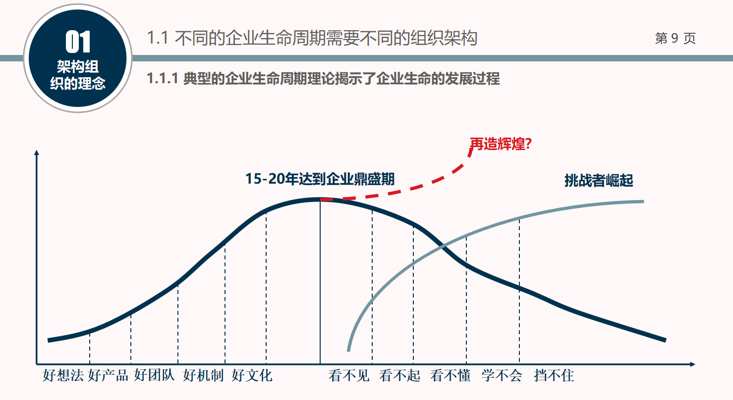 人事部内部培训ppt模板