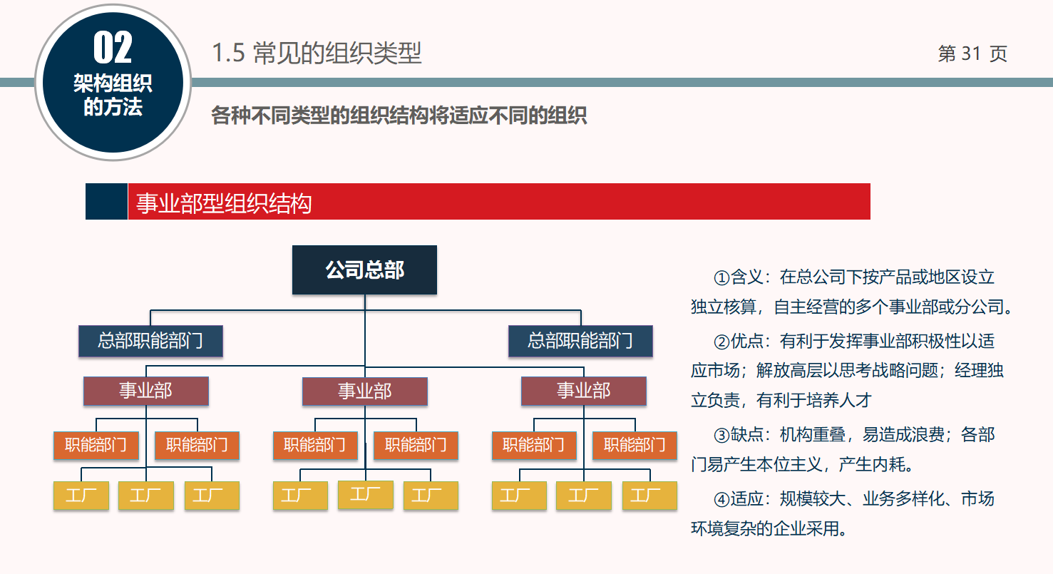 人事部内部培训ppt模板