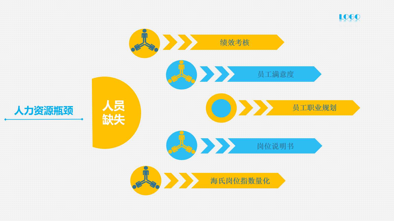 年度工作总结报告ppt模板