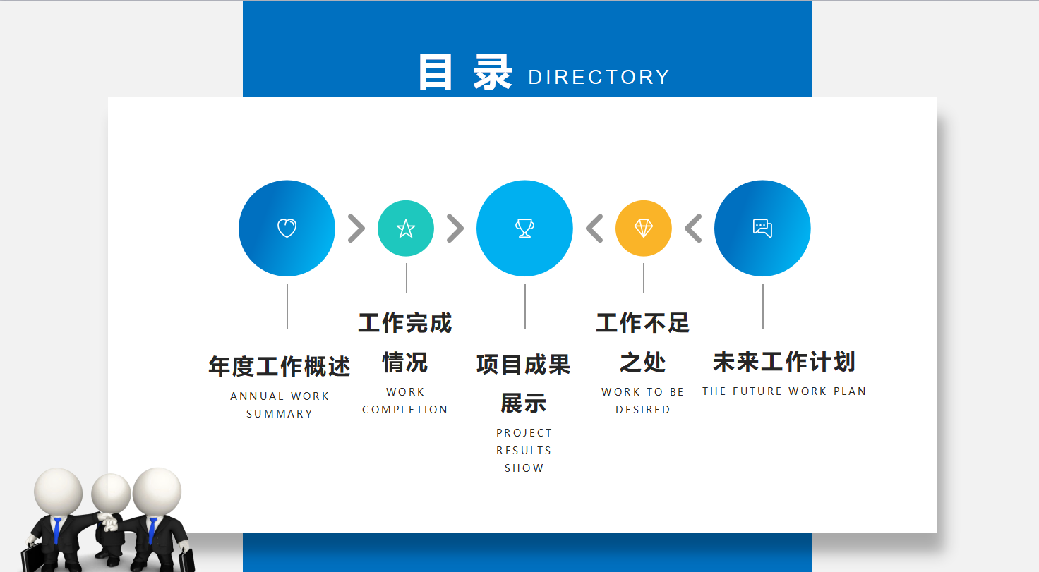 项目管理年终总结ppt模板