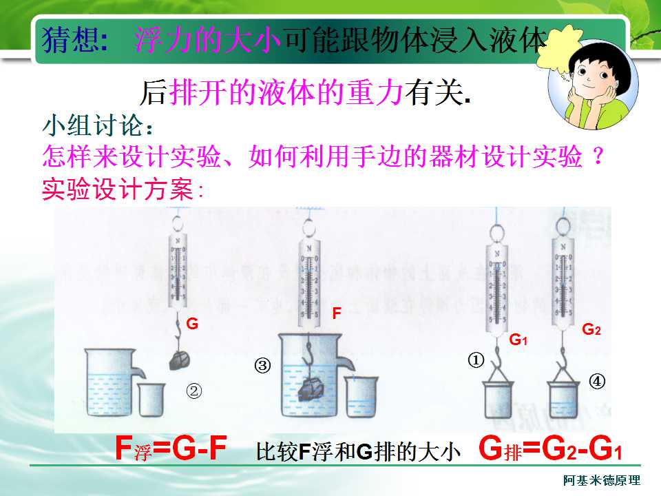 阿基米德原理ppt课件