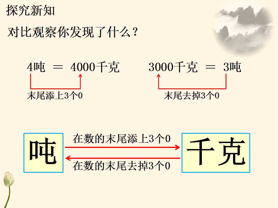 吨和千克的换算ppt课件