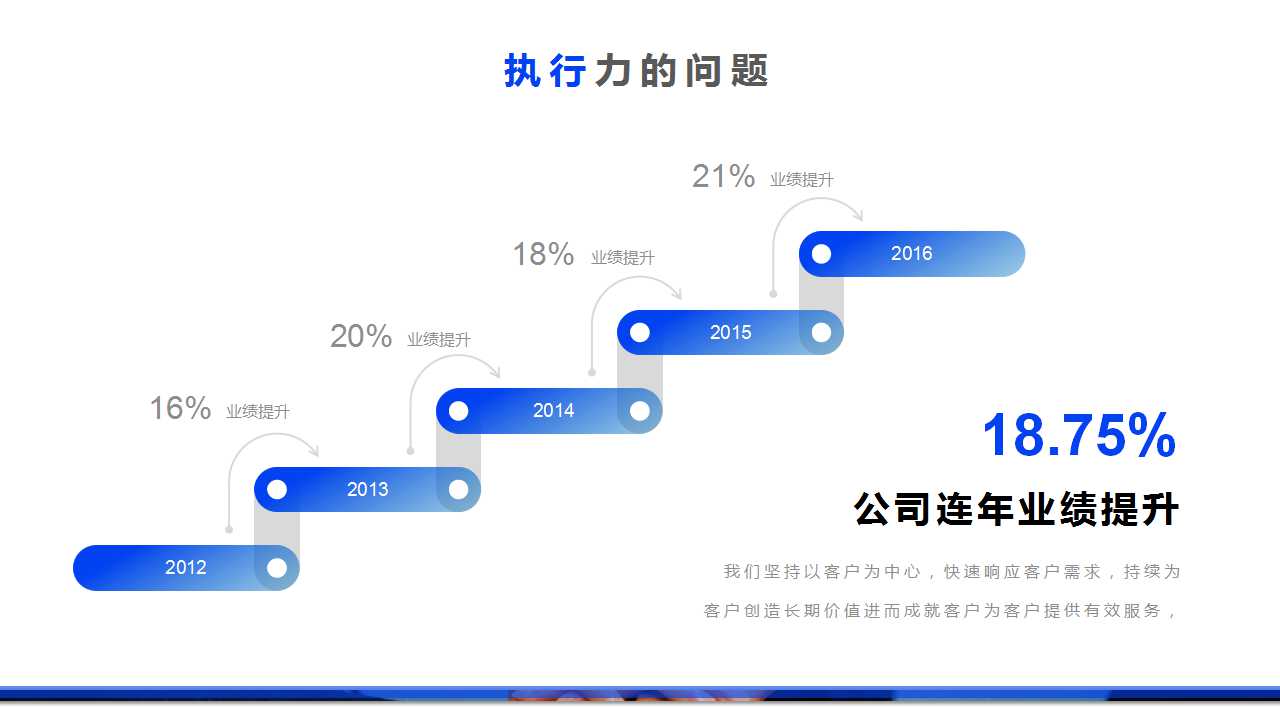 销售季度工作计划ppt模板