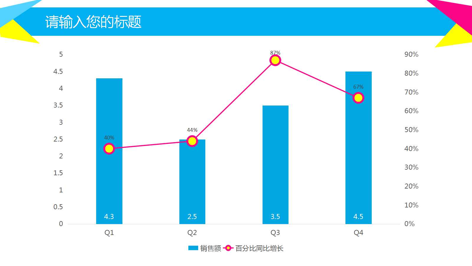 销售总结与计划ppt模板