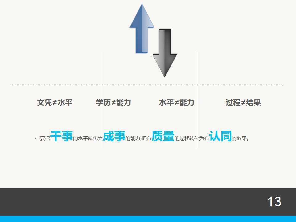 沟通技巧培训ppt